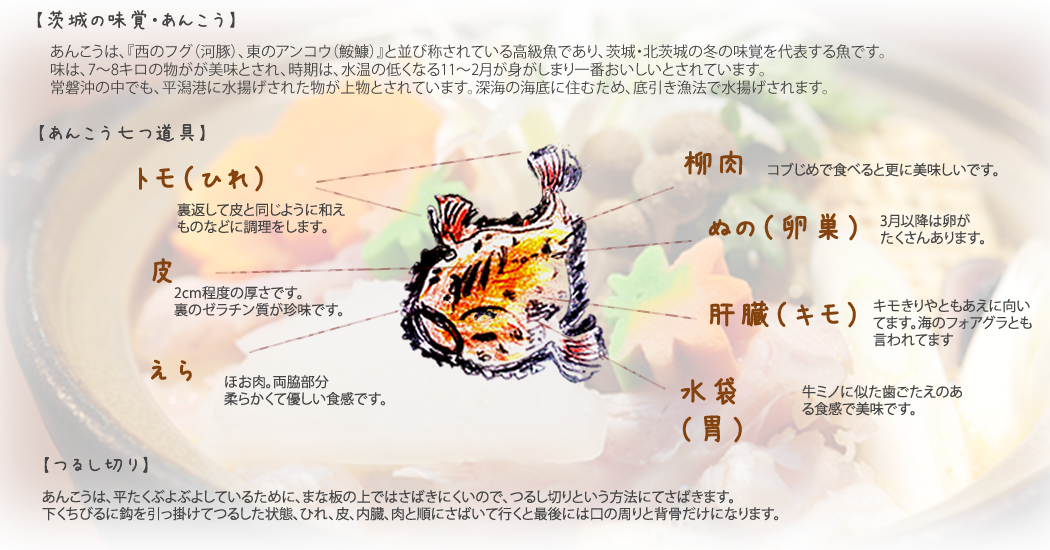 あんこうマップ